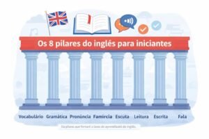 Os 8 pilares do inglês para iniciantes