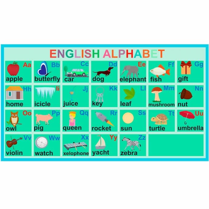 Exemplos de palavras usando o alfabeto em inglês