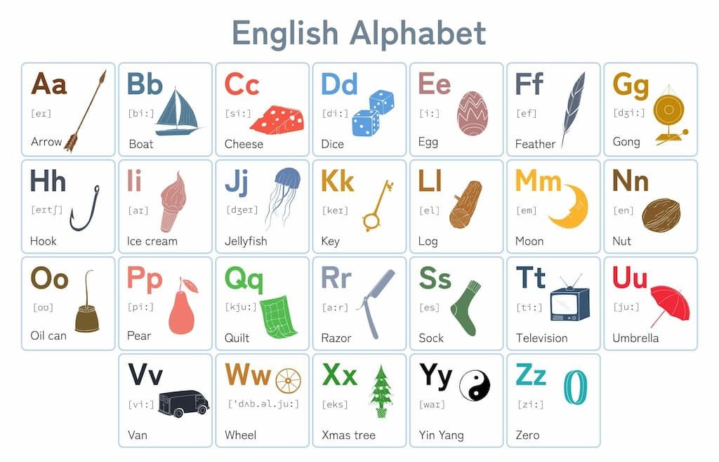 Alfabeto em inglês de A a Z para iniciantes