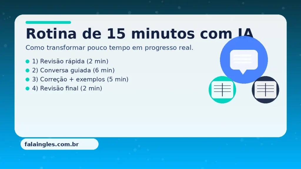 Rotina de estudo de inglês com IA em 15 minutos por dia