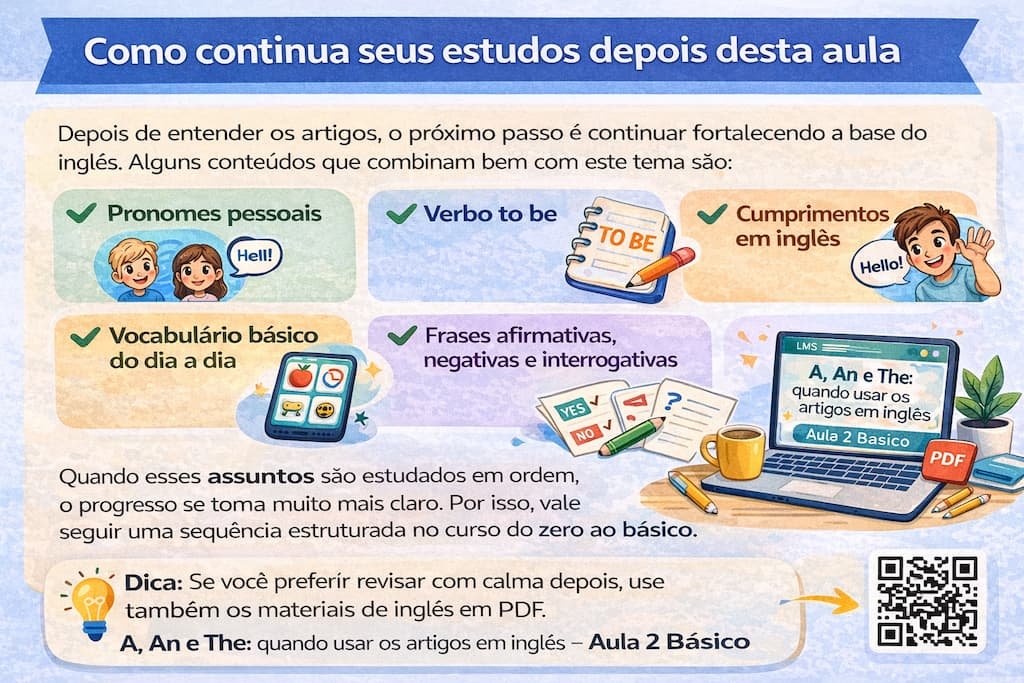 Infográfico mostrando como continuar os estudos de inglês após aprender artigos com próximos tópicos básicos