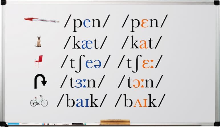 Quadro com exemplos de palavras em inglês em transcrição fonética mostrando diferenças de sons vocálicos com imagens de apoio